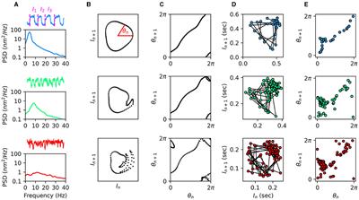 Review of chaos in hair-cell dynamics
